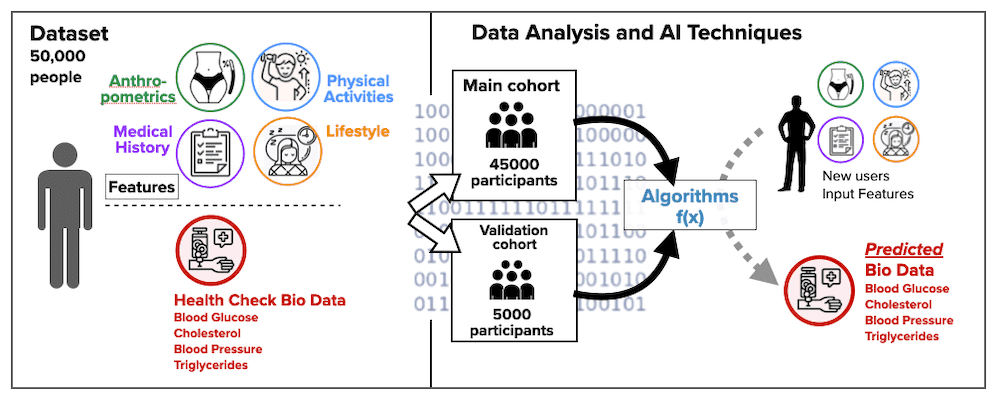BACHcode Big Data Analystics - AI Health Check