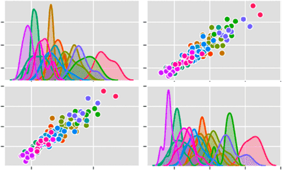 BACHcode BACHcode correlation chart big data